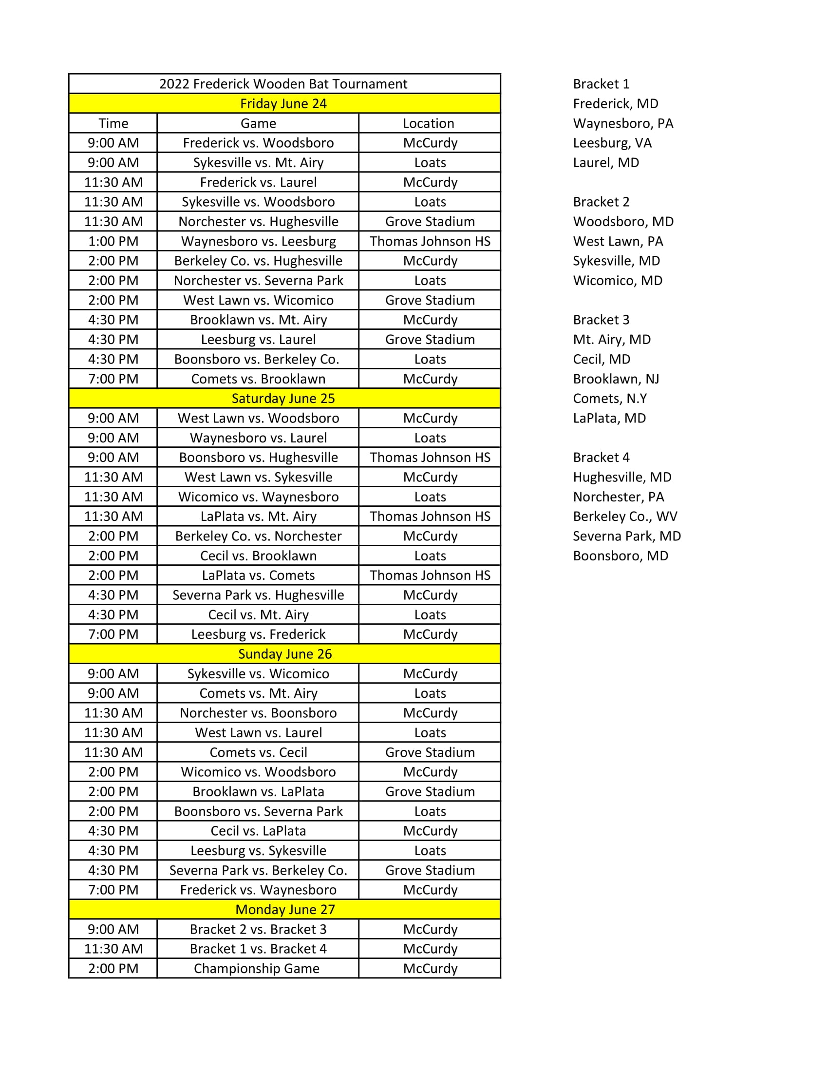 Frederick Wooden Bat Tournament (Frederick, MD) powered by